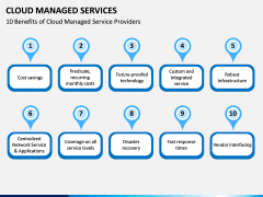 Cloud Managed Services PPT Slide 11
