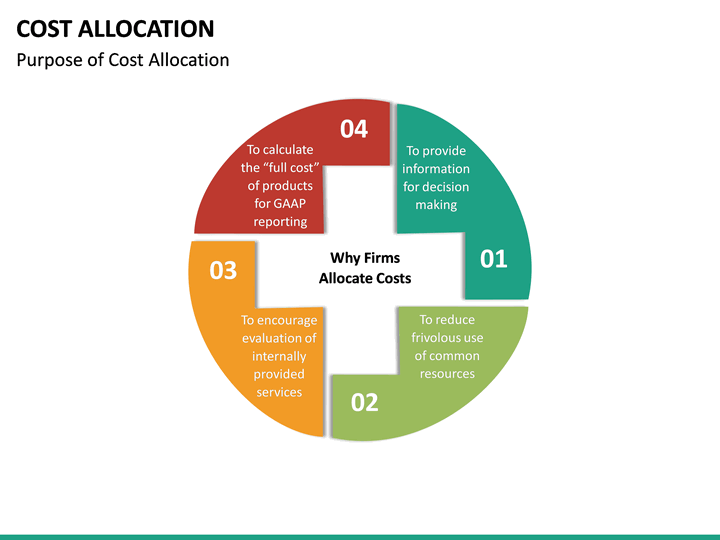 Cost Allocation PowerPoint Template | SketchBubble