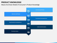 Product Knowledge PPT Slide 6