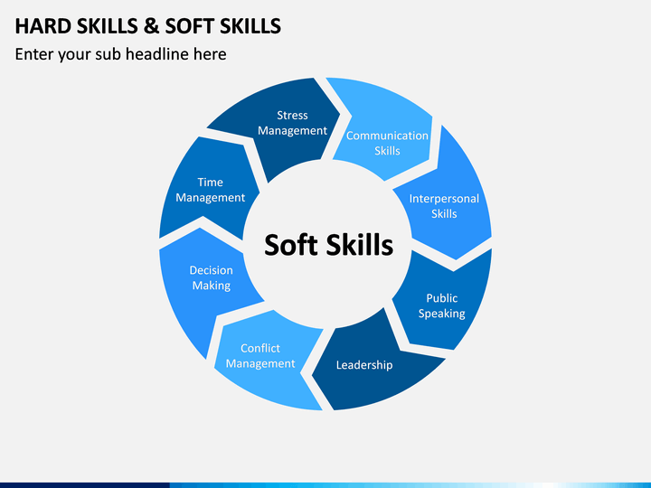 Soft Skills Chart