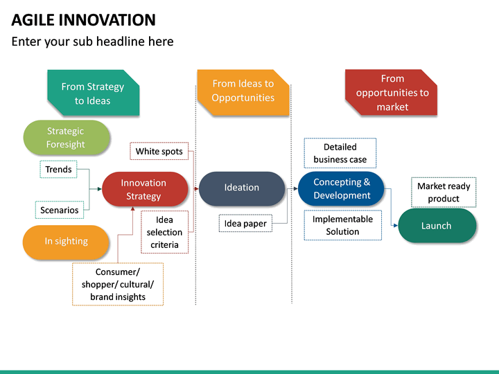 Agile Innovation PowerPoint Template | SketchBubble