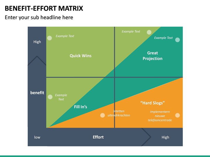 Benefit Effort Matrix PowerPoint Template SketchBubble