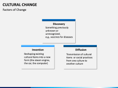 Cultural Change PPT Slide 13