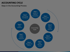 Accounting Cycle PowerPoint and Google Slides Template - PPT Slides