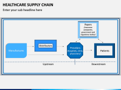 Healthcare Supply Chain PPT Slide 4