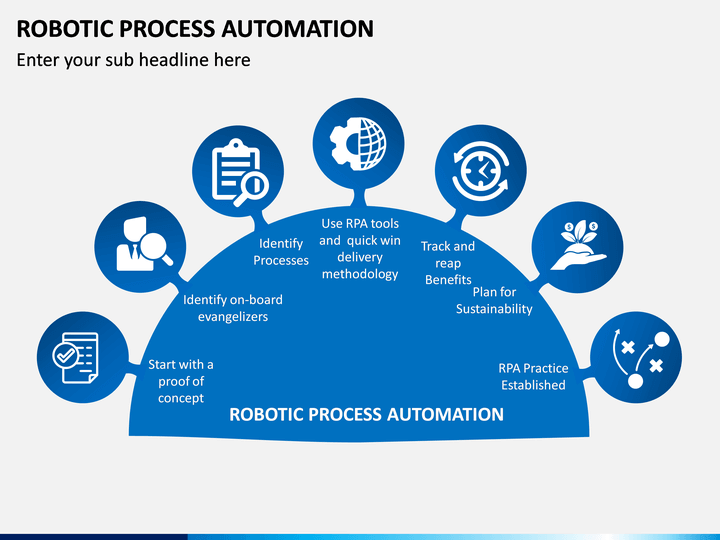 Rpa Best Practices | Lupon.gov.ph