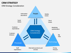 CRM Strategy PPT Slide 10