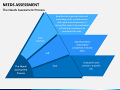 Needs Assessment PPT Slide 5