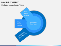Pricing Strategy PPT Slide 12