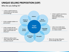 Unique Selling Proposition (USP) PPT slide 13