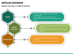 Bipolar Disorder PowerPoint Template | SketchBubble