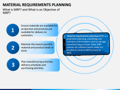 Material Requirements Planning PPT slide 1