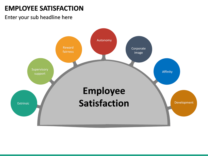 Employee Satisfaction PowerPoint Template | SketchBubble