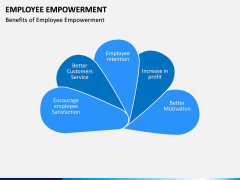 Employee Empowerment PowerPoint Template | SketchBubble