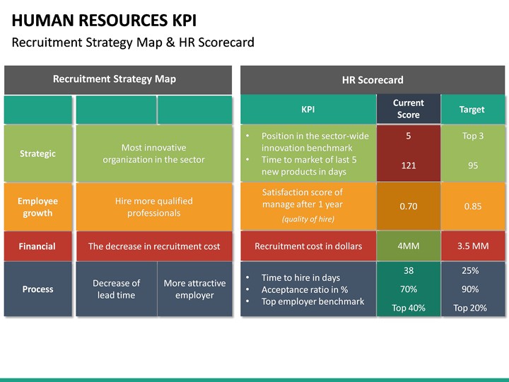 Установить kpi. КПЭ HR директора. KPI что это. Доска KPI. KPI для HR.