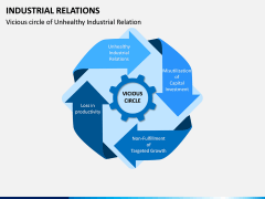 Industrial Relations PPT Slide 8