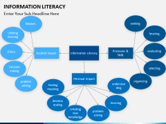 Information literacy PPT slide 16