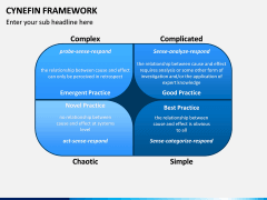Cynefin Framework PPT Slide 4