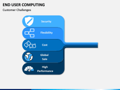 End User Computing PPT Slide 15