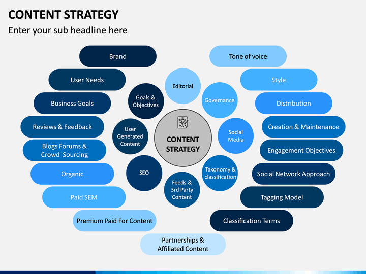 Content Strategy Template Ppt