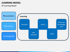 Learning Model PPT Slide 8