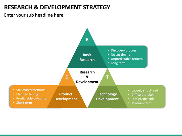 r-d-research-development-strategy-powerpoint-template-sketchbubble