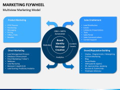 Marketing Flywheel PPT Slide 4