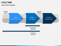 Cycle Time PPT Slide 3