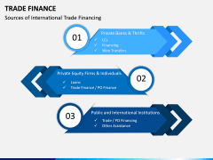 Trade Finance PPT Slide 16