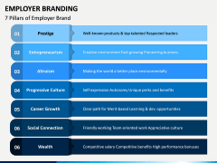 Employer Branding PPT Slide 7