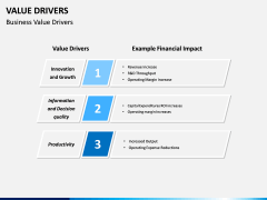 Value Drivers PPT Slide 13