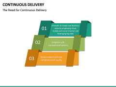 Continuous Delivery PowerPoint Template | SketchBubble