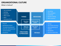 Organizational Culture PPT Slide 2