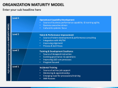 Organization Maturity Model PPT Slide 1