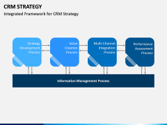 CRM Strategy PPT Slide 13