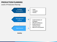Production Planning PPT Slide 9