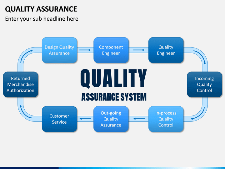 Quality Assurance PowerPoint Template