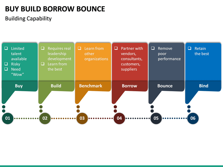 Buy Build Borrow Bounce Powerpoint Template 