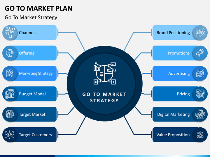 Go to Market Plan PowerPoint Template PPT Slides SketchBubble