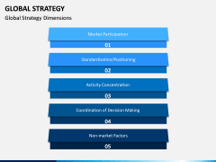 Global Strategy PPT Slide 10