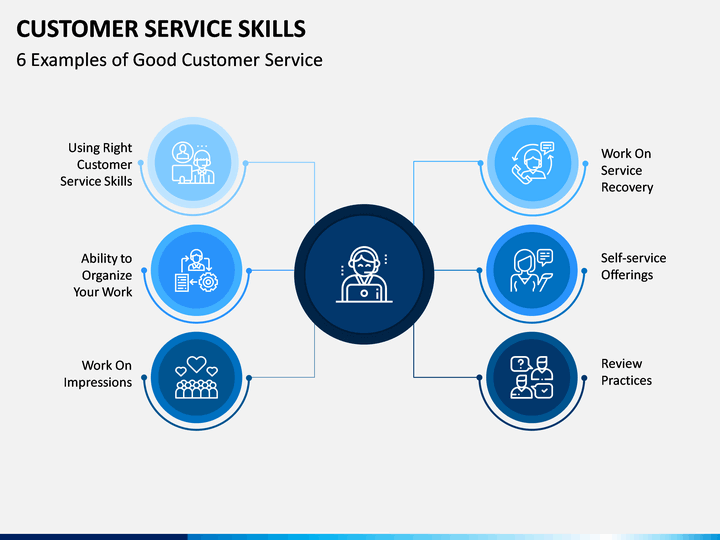 customer service skills powerpoint presentation