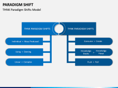 Paradigm Shift PPT Slide 8