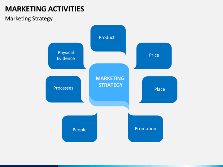 Marketing Activities PowerPoint Template SketchBubble