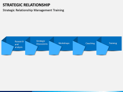 Strategic Relationship PPT Slide 3