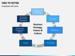 Hire to Retire PPT slide 8