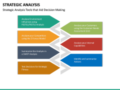 Strategic Analysis PowerPoint Template | SketchBubble