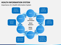 Health Information System PPT slide 9