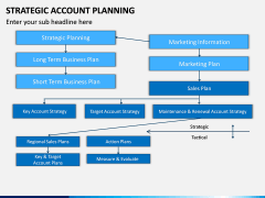 Strategic Account Planning PowerPoint and Google Slides Template - PPT ...