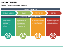 Project Phases PowerPoint Template | SketchBubble