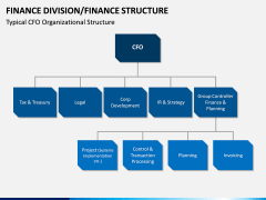 Finance Division PPT Slide 3